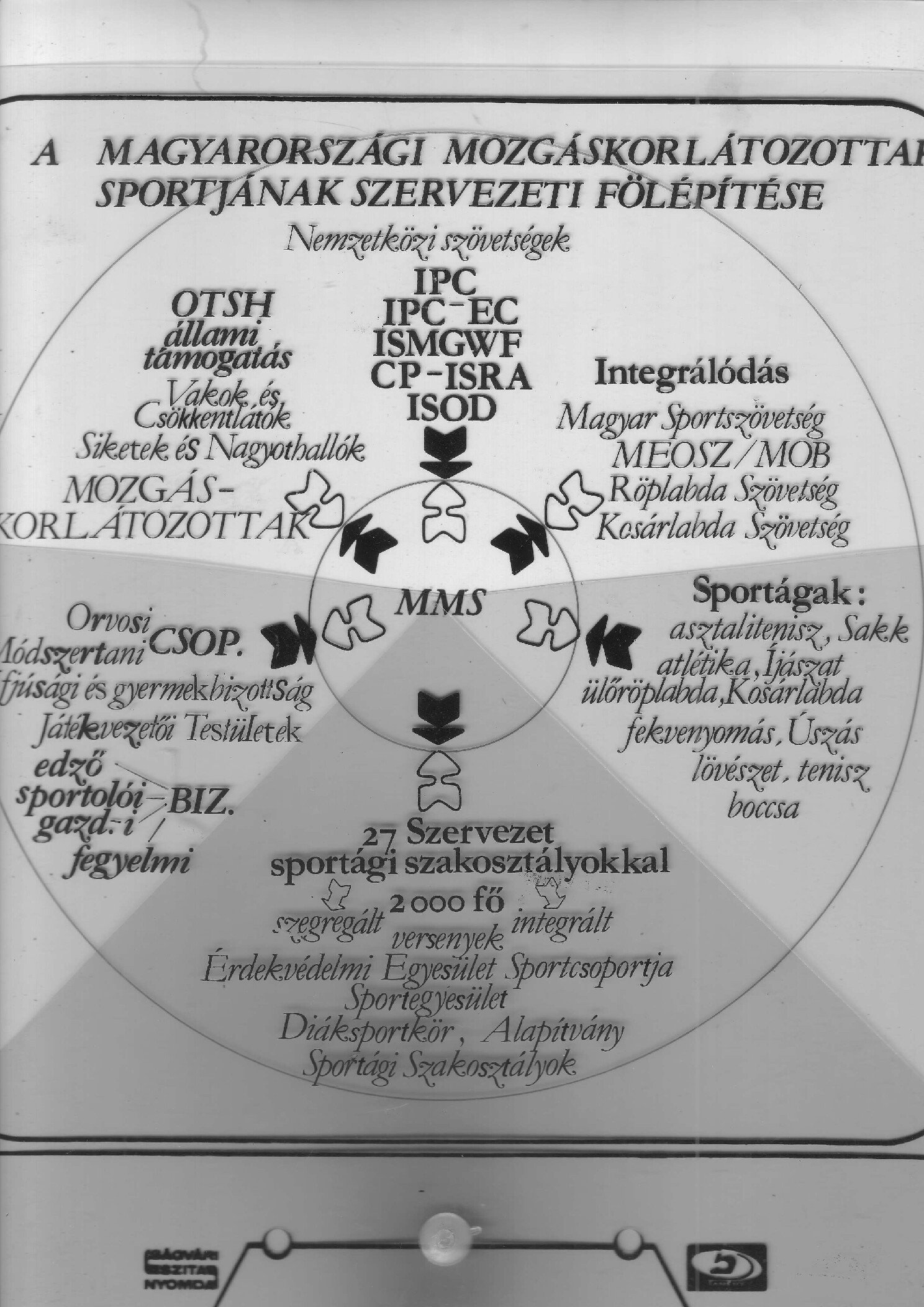 1988 03 17 20 Hid Kelet es Nyugat kozott. MMS szervezeti felepitese. Budapest Nemzetkozi ISOD konferencia. Irasvetitore lapozhato formaban keszult borító